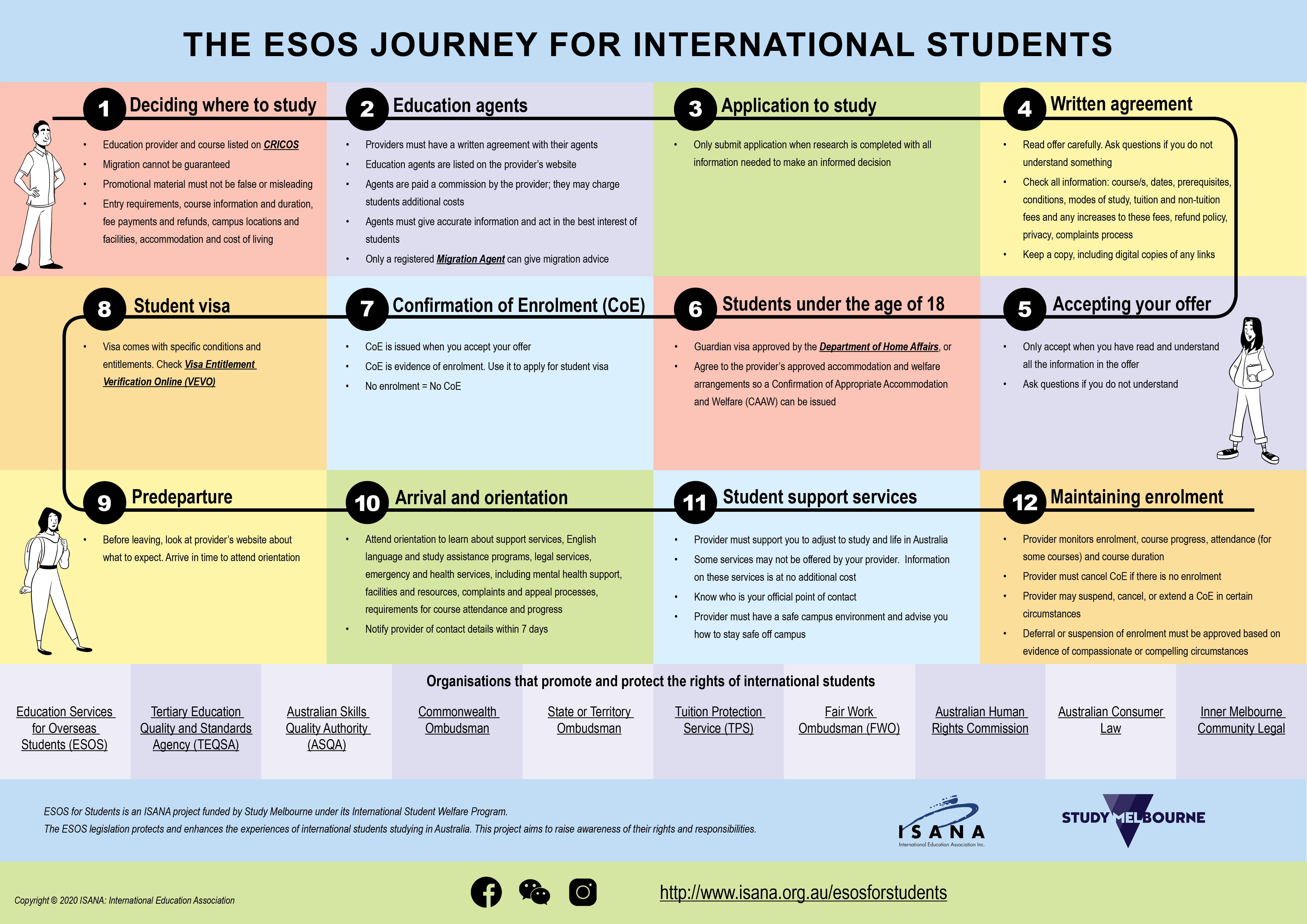 ESOS for Students
