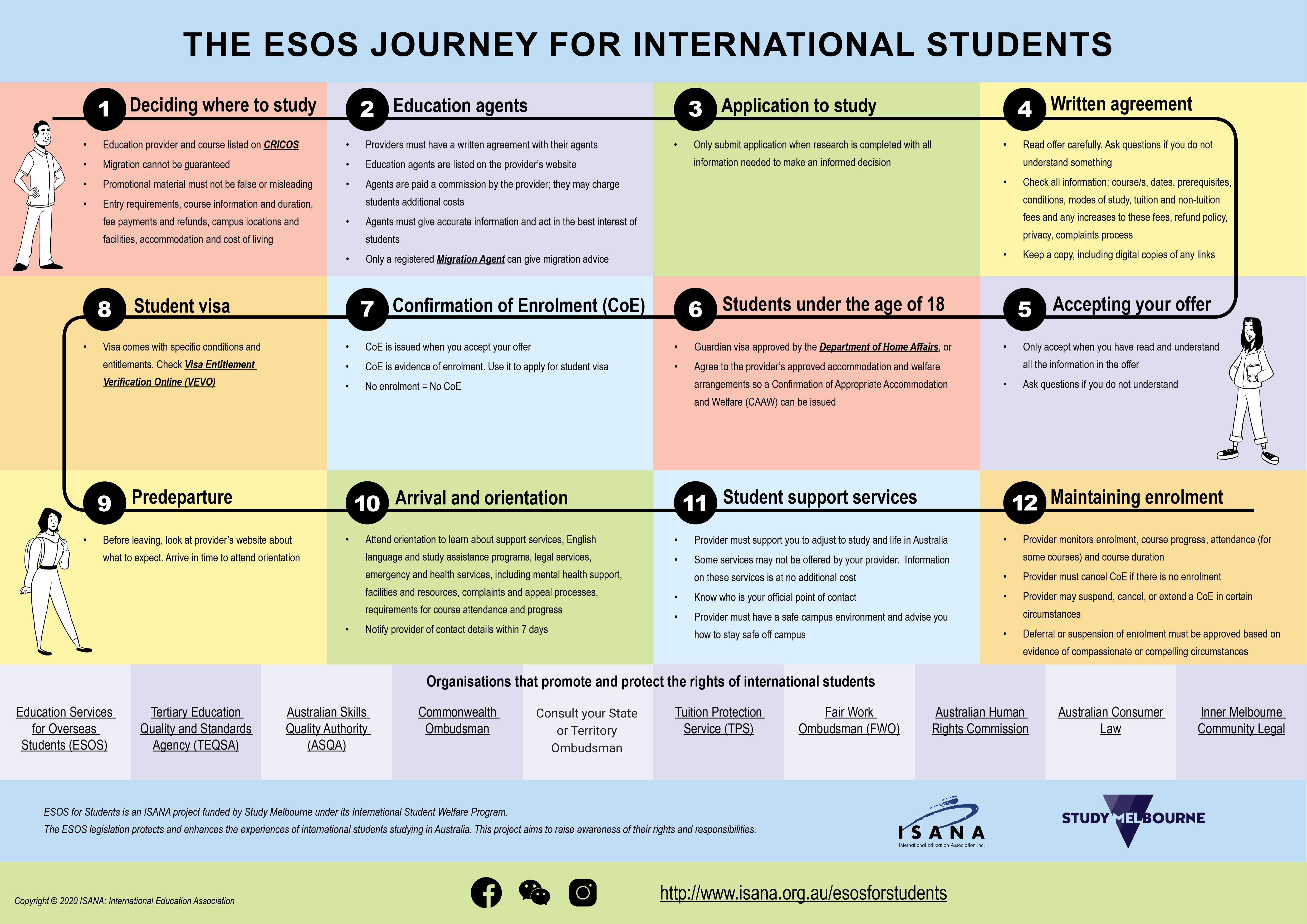 ESOS for Students
